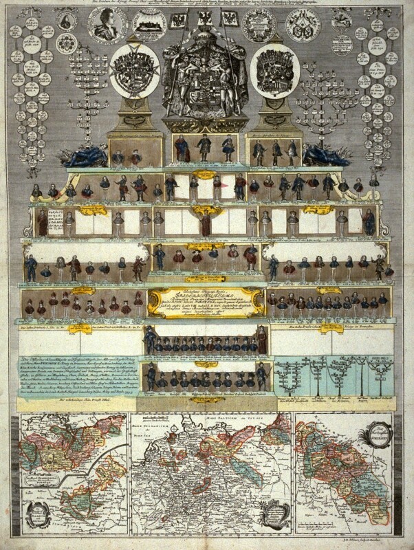 Chart of German Nobility